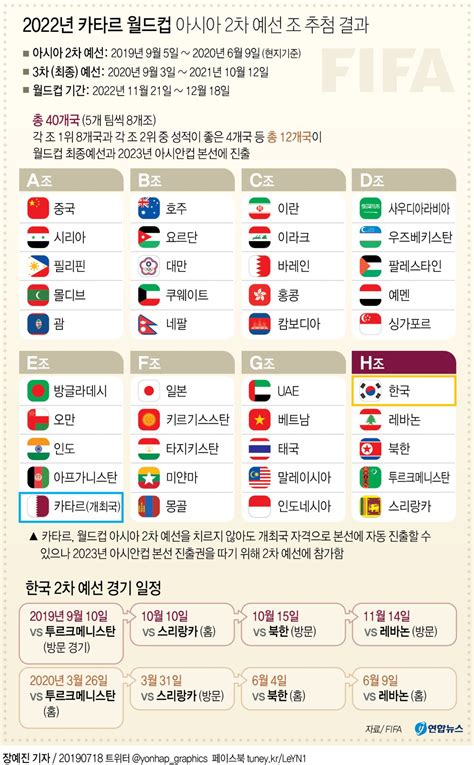 2026 월드컵 아시아 2차 예선 일정